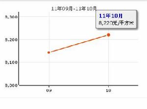 城市風景夏日景色