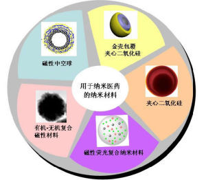 納米食品