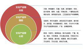 文化事業