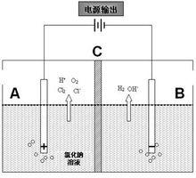 鹼性電位水原理圖