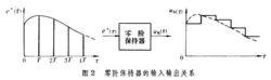 採樣控制理論