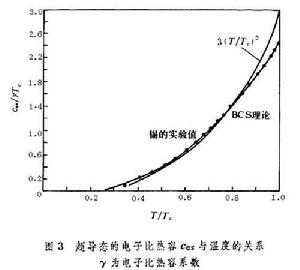 超導微觀理論