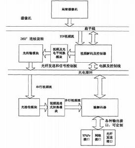 光電滑環