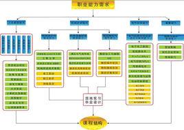 軟體技術（英語強化）專業