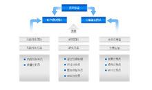 深藍基金管理有限公司