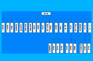 明達職業技術學院