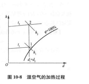 濕空氣的加熱過程