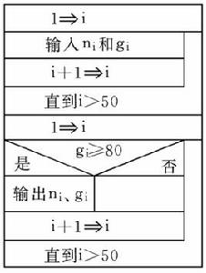 ns流程圖