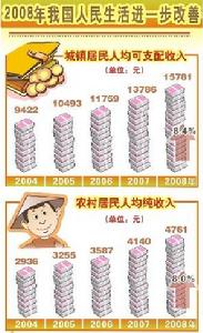 （圖）中國的二元經濟