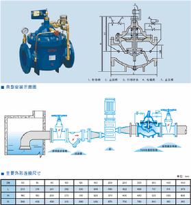 700X水泵控制閥