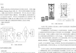 加州承載比（美國）