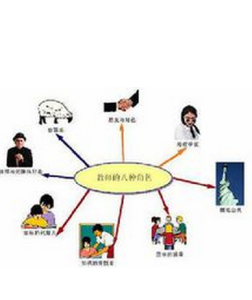 社會角色 社會角色