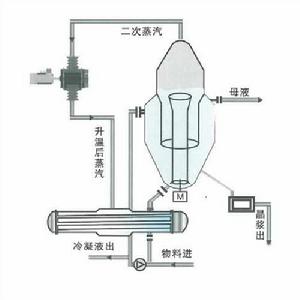 漏斗形結晶器