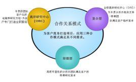 Evalueserve Evalueserve