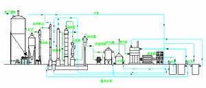 （圖）流化床氣化發電工藝流程圖