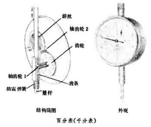 百分表和千分表