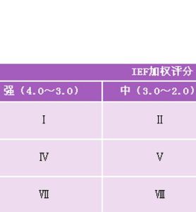 EFE矩陣