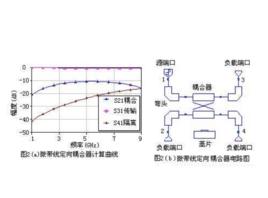 微波平面電路