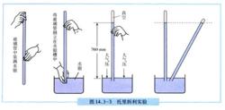 托里拆利實驗