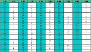 鍵盤常用ASCII碼