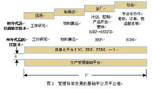 生產節拍