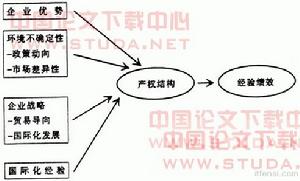 國際投資理論