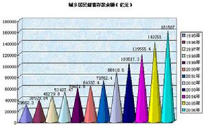 分散風險