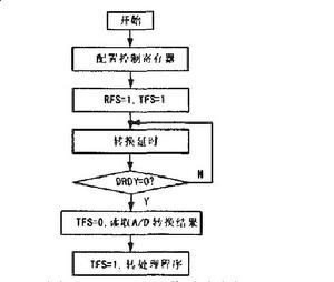 延遲控制系統