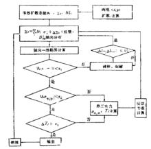 程式框圖