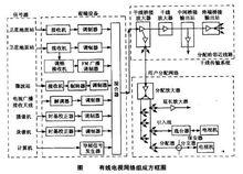 cable tv[以同軸電纜為介質傳送電視、節目的系統]