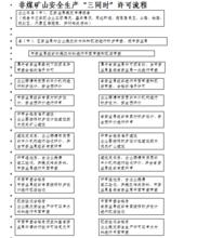 煤礦建設項目竣工驗收管理辦法