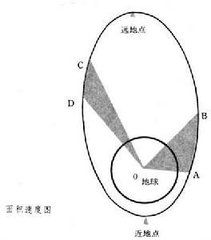 二體問題