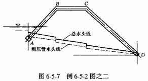 斷面比能