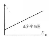 簡單相關