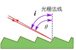 階梯光柵