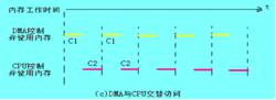 DMA[直接存儲器訪問]