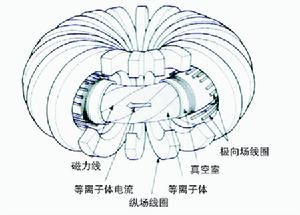 國際熱核聚變實驗反應堆