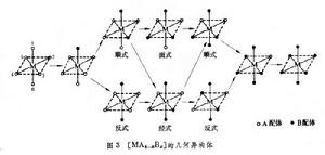 配合物的異構現象