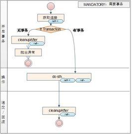 嵌套事務