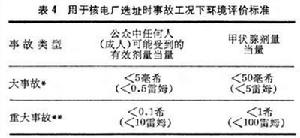 核電站環境問題