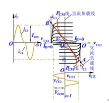 圖2  乙類推挽功放電路的圖解分析