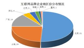 2013中國網際網路100強