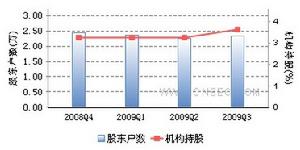 持倉結構