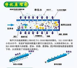 超濾膜過濾示意圖