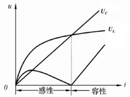 鐵磁諧振電路