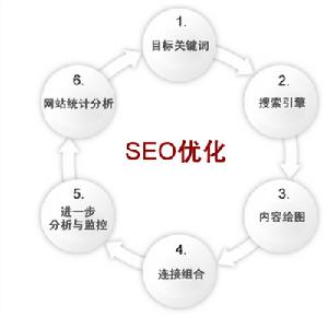 seo最佳化