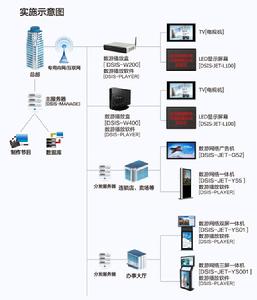 數游數字標牌