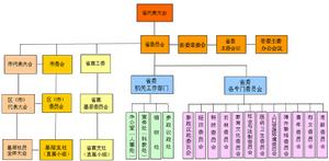 九三學社湖南省委員會