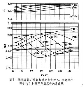 電磁媒質的巨觀參量