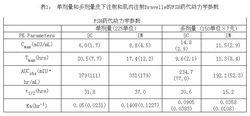 注射用尿促卵泡素